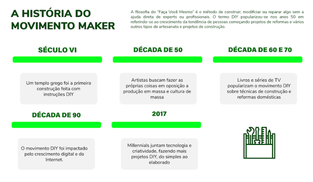 Infográfico sobre a história do Movimento Maker